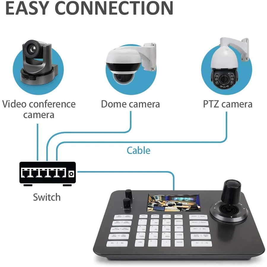 Free Shipping 3pcs SDI PTZ Camera 10X Zoom Live Streaming Camera for Church Business Meeting and 1PCS PTZ Camera Controller