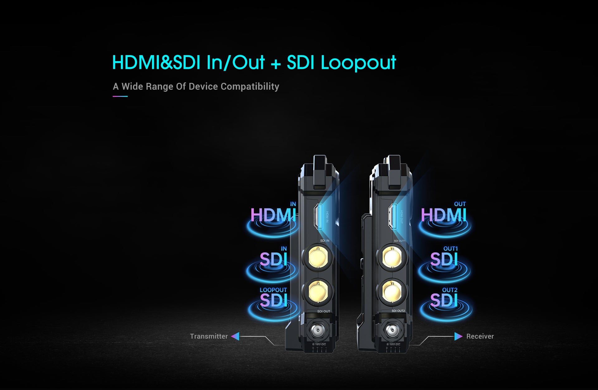 Hollyland COSMO C1 Wireless SDI/HDMI Transmission System